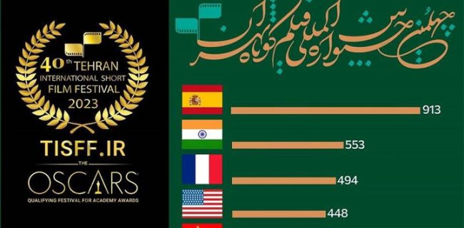 کدام کشورها رکورددار ارسال فیلم برای «فیلم کوتاه تهران» هستند؟