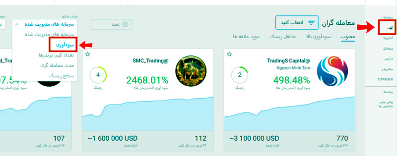 کپی ترید در لایت فارکس