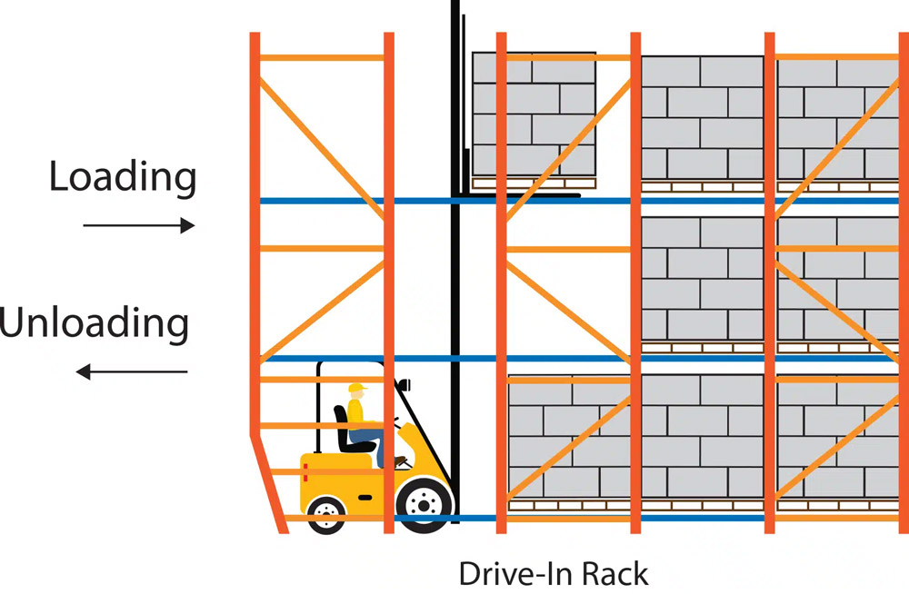 نکات اجرای سیستم خودجریان انبار